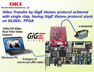 GigE Vision FPGA IP解决方案图像