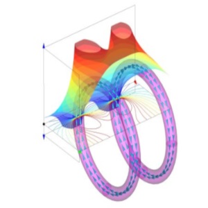 安培尔3D磁静电模拟软件图像