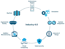 工业4.0对美国制造业意味着什么?图像