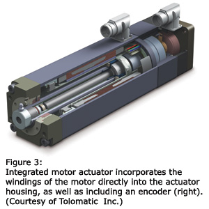 图3:集成电机执行器将电机绕组直接集成到执行器外壳中，并包括一个编码器(右)。(Tolomatic Inc.)