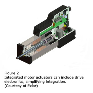 图2 -集成电机执行器可以包括驱动电子元件，简化了集成。(由Exlar)