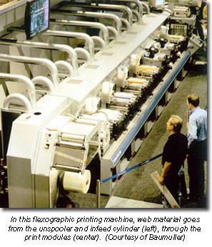在这台柔版印刷机上，卷筒纸从脱机机和进料筒(左)经过打印模块(中)。(Baumuller提供)