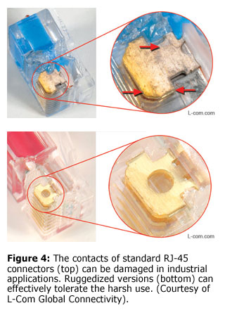 图4:标准RJ-45连接器(上)的触点在工业应用中可能会损坏。加固版(下)能有效忍受严酷的使用。(由L-Com Global Connectivity提供)。