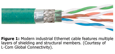 图1:现代工业以太网电缆具有多层屏蔽和结构构件。(由L-Com Global Connectivity提供)。