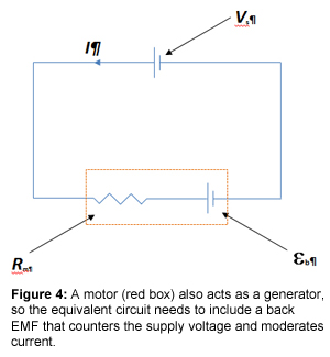 图4：电机（红色方框）也可以作为发电机，因此等效电路需要包括反电动势，以抵消电源电压并调节电流。