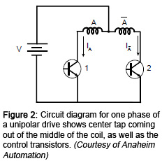 图2:单极驱动的一相电路图显示中心抽头从线圈的中间出来，以及控制晶体管。(阿纳海姆自动化公司提供)