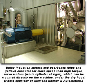 体积庞大的感应电机和变速箱(蓝色和黄色)比高扭矩伺服电机(右边的白色气缸)占用更多的空间，后者可以直接安装在机器上，在干燥罩下。(图片由西门子能源与自动化公司提供。)