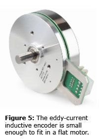 图5:涡流感应编码器足够小，可以安装在一个平板电机上。(Maxon Motor提供)