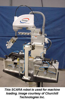 SCARA机器人用于机器装载。图片由丘吉尔技术公司提供。