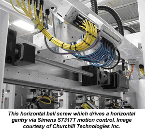 该水平滚珠丝杠通过西门子S7317T运动控制驱动水平龙门。图片由丘吉尔技术公司提供。