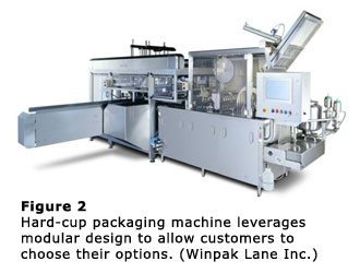图2-硬杯包装机利用模块化设计，使客户可以选择其选项。（Winpak Lane Inc.）