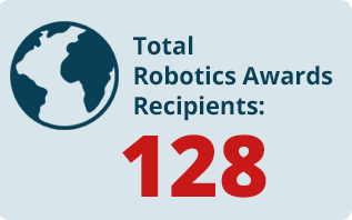 总机器人奖颁奖者奖项：128