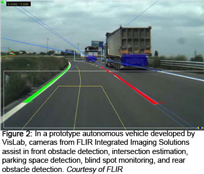 图2：通过VisLab开发了原型自主车辆，从FLIR集成成像解决方案摄像机辅助前方障碍物检测，相交估计，停车空间检测，盲点监视和后方障碍物检测。FLIR的礼貌