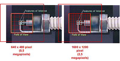 图3:视场和分辨率示例