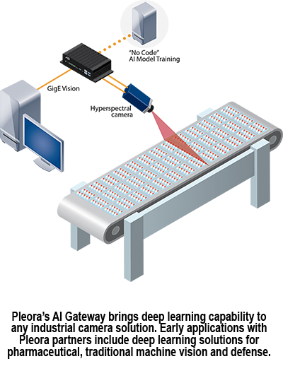 Pleora的AI Gateway为任何工业相机解决方案带来了深度学习能力。Pleora合作伙伴的早期应用包括制药、传统机器视觉和国防领域的深度学习解决方案。