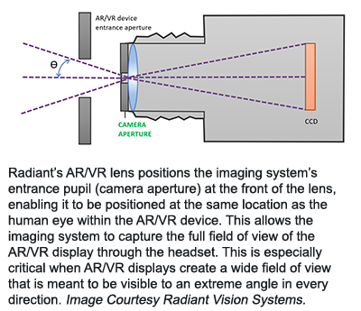 Radiant的AR/VR镜头将成像系统的入口瞳孔(相机光圈)定位在镜头的前部，使其与AR/VR设备中的人眼处于相同的位置。这使得成像系统可以通过耳机捕捉到AR/VR显示的全视野。当AR/VR显示器创造了一个广阔的视野，意味着在每个方向上都可以以一个极端的角度看到时，这一点尤其重要。图像由辐射视觉系统提供