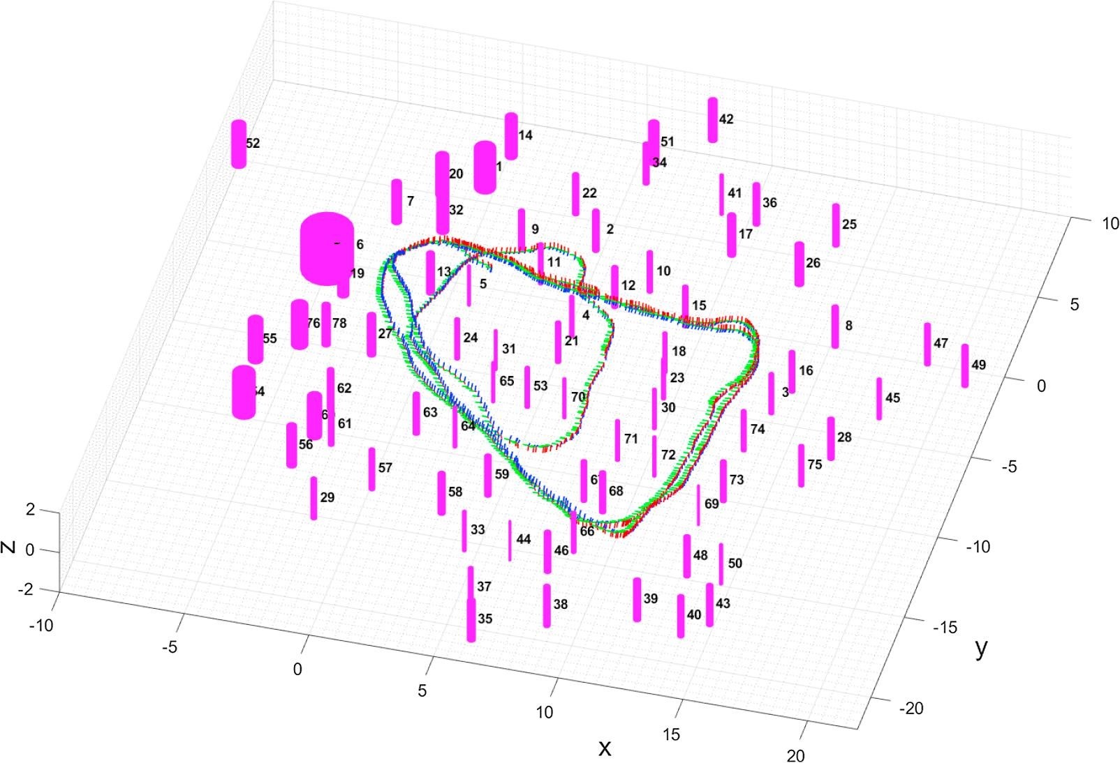 图2：在生物经济研究，在3D点云的形式的地图的挪威研究所使用的同步定位和地图创建（SLAM）算法用于林业车辆度量属性的和本地化如树干直径与坐标单树。