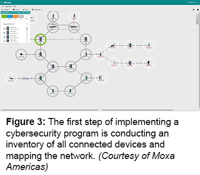 ? ?图3:实施网络安全计划的第一步是对所有连接的设备进行盘点并映射网络。(Moxa Americas提供)