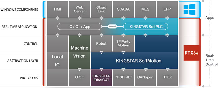 KINGSTAR运动控制软件