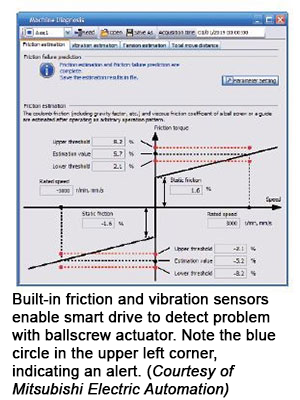 内置的摩擦和振动传感器使智能驱动器能够检测滚珠丝杠执行机构的问题。注意左上角的蓝色圆圈，表示警告。(三菱电气自动化)