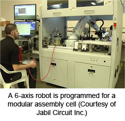 6轴机器人编程用于模块化装配单元（由捷普电路公司提供）