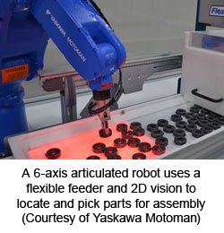 六轴关节机器人使用柔性馈线和2D视觉来定位和挑选零件进行装配。