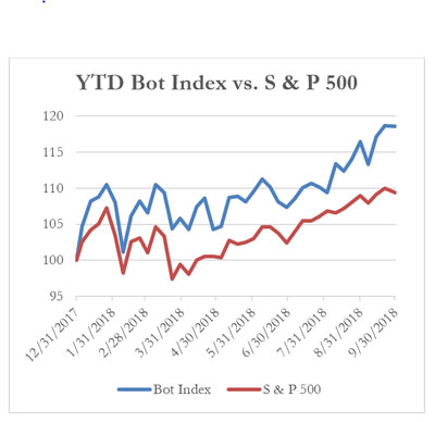 YTD BOT指数与标准普尔500指数，10-1-2018