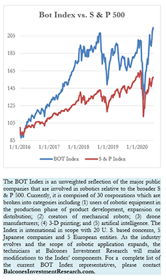 Bot Index vs. S & P 500, 7-24-2020