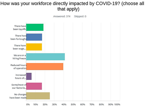您的劳动力如何直接影响Covid-19？