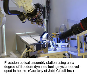 精密光学装配站使用一个六自由度动态调谐系统在内部发展。（礼貌Jabil Circuit Inc.）
