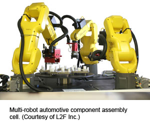 多机器人汽车零部件组装单元。(L2F Inc.提供)