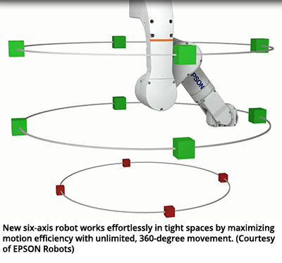 新型六轴机器人可以在狭小的空间里轻松工作，通过无限的360度运动，最大限度地提高运动效率。(EPSON机械人提供)