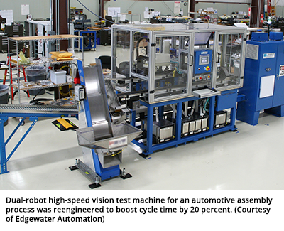 对用于汽车装配过程的双机器人高速视觉测试机进行了改造，将周期时间提高了20%。(来自Edgewater Automation)