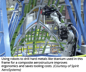 使用机器人钻取像钛这样的硬金属，用于复合材料航空结构框架，改善了人体工程学，节省了工具成本。(由Spirit AeroSystems提供)