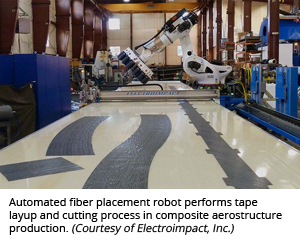 自动铺纤维机器人在复合材料航空结构生产中完成胶带铺层和切割过程。(由Electroimpact, Inc.提供)