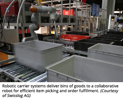 机器人运输系统将货物运送到协作机器人，以实现高效的商品挑选和订单执行。(Swisslog AG提供)
