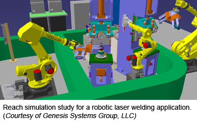 Reach模拟研究机器人激光焊接的应用。(Genesis Systems Group, LLC提供)