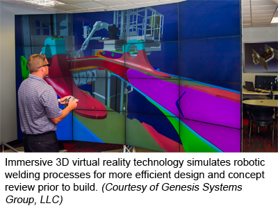 沉浸式3D虚拟现实技术模拟机器人焊接过程，更有效的设计和概念审查之前建造。(Genesis Systems Group, LLC提供)