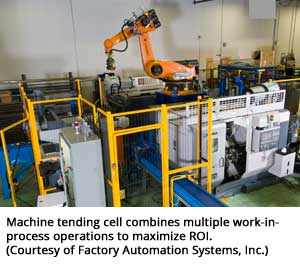 机器照料单元结合多种在制品操作，以最大化ROI(由工厂自动化系统公司提供)