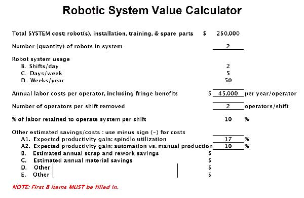 ROI计算器用于分析拟议的机器人自动化项目的经济影响(由工厂自动化系统公司提供)