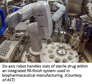六轴机器人在生物制药制造中使用的集成充填-整理系统中处理无菌药品小瓶(由AST提供)