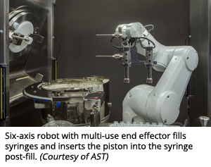 带有多用途末端执行器的六轴机器人填充注射器，并将活塞插入注射器后填充(由AST提供)